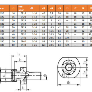 Резцедержатель VDI E4-40x40 STARDA