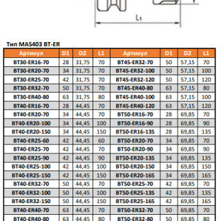 Патроны цанговые MAS403 BT-ER (Под цанги ER)